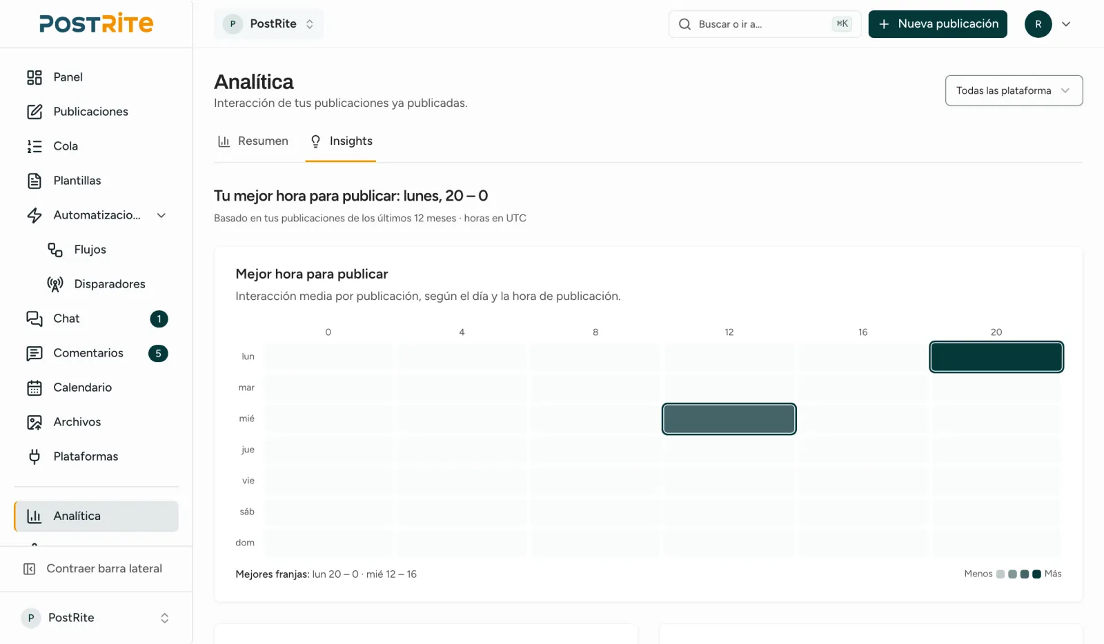 La pestaña Insights con una cuadrícula del mejor horario para publicar por día de la semana y hora