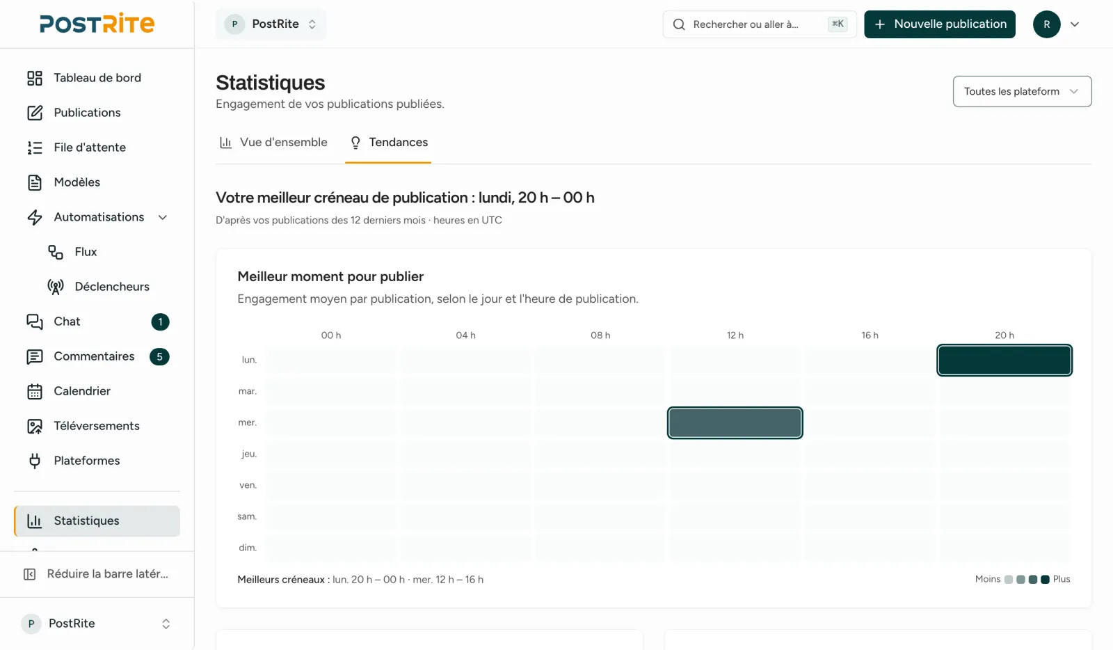L'onglet Tendances avec une grille des meilleurs moments pour publier par jour et par heure
