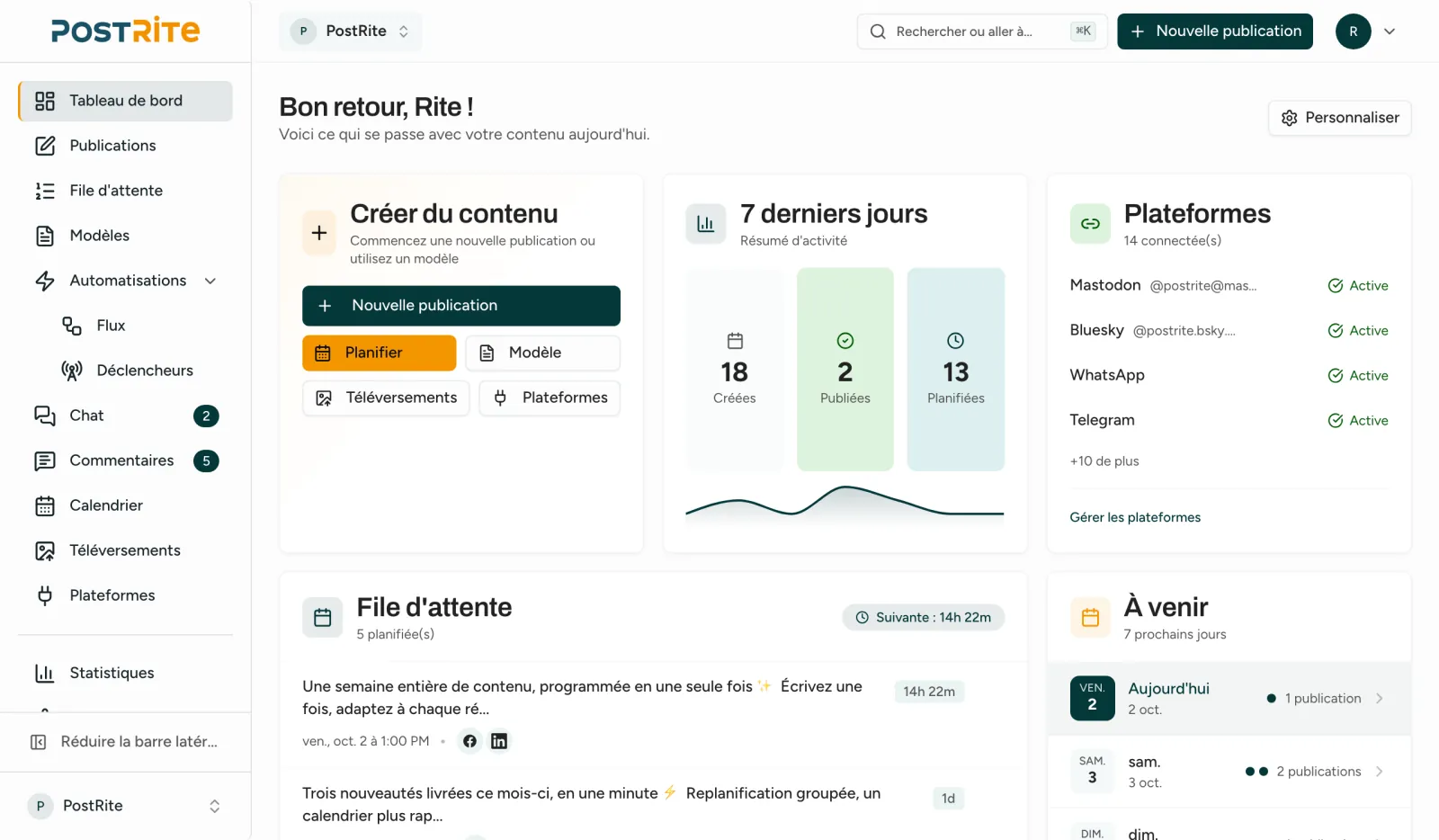Le tableau de bord de PostRite avec les actions rapides, les sept derniers jours, les plateformes connectées, la file d'attente et les prochaines publications