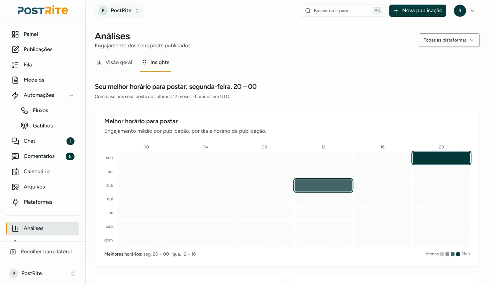 A aba Insights com uma grade de melhor horário para postar por dia da semana e hora do dia