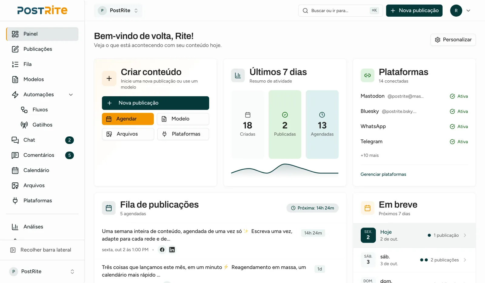 O Painel do PostRite com ações rápidas, os últimos sete dias, as plataformas conectadas, a fila de posts e os próximos posts