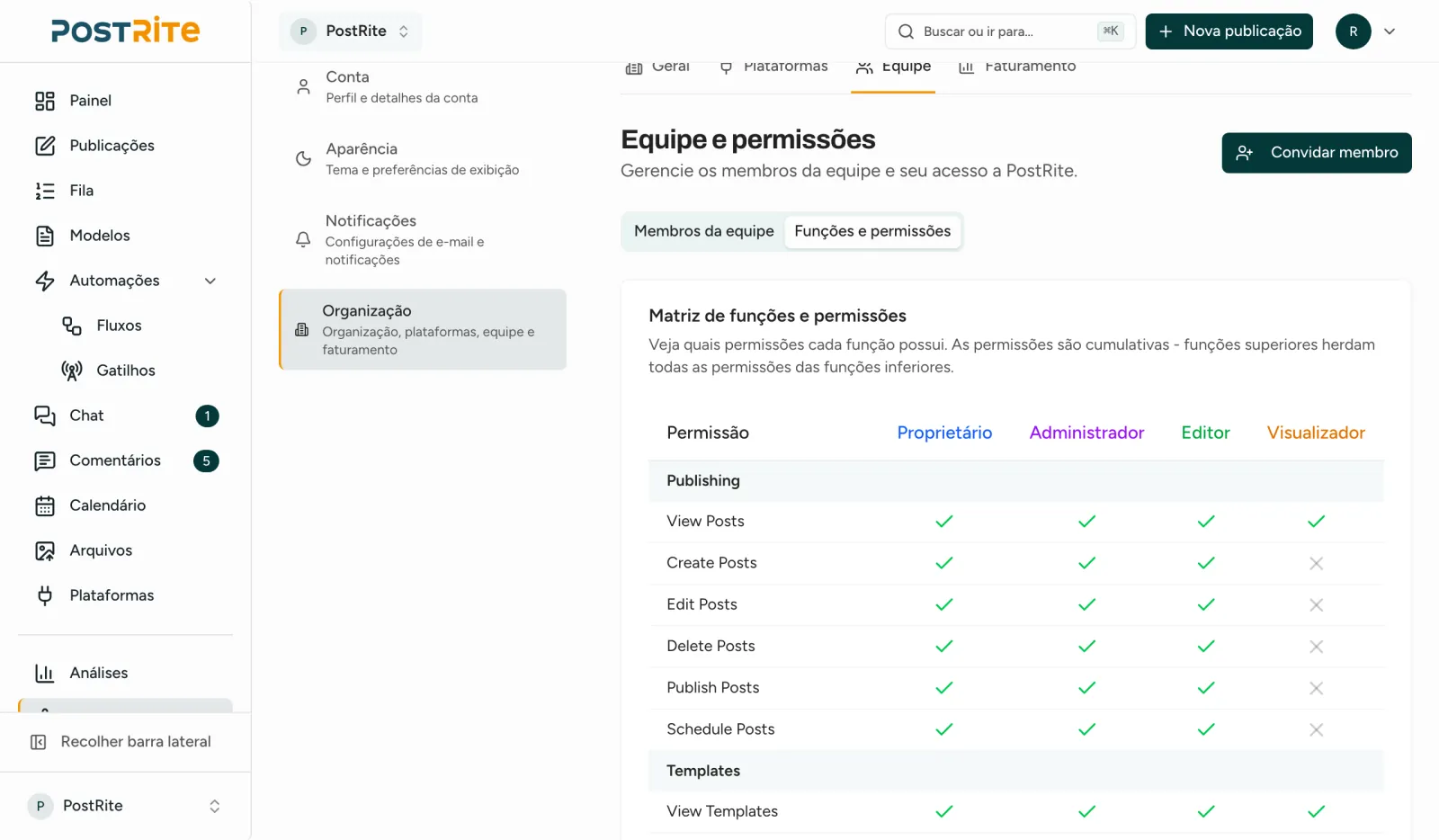 A matriz de Funções e permissões mostrando o que proprietários, admins, editores e visualizadores podem fazer